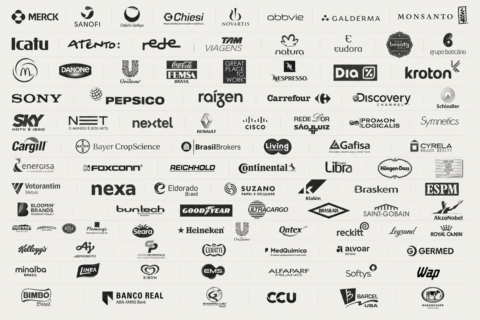Clients served throughout the history of the Orkest team