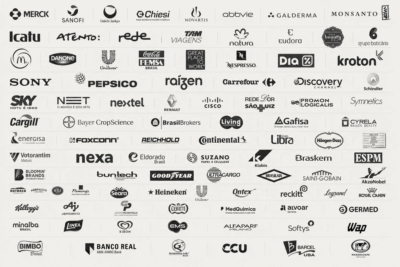 Clients served throughout the history of the Orkest team